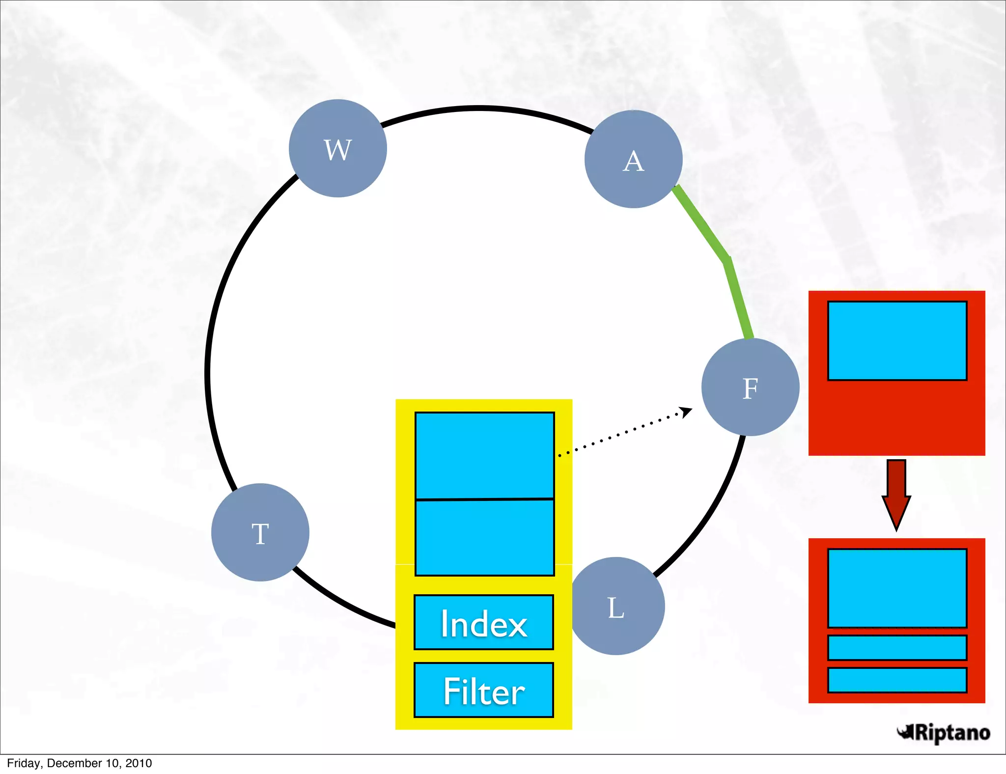 W            A




                                                 F



                            T

                                             L
                                    Index
                                    Filter
Friday, December 10, 2010
 