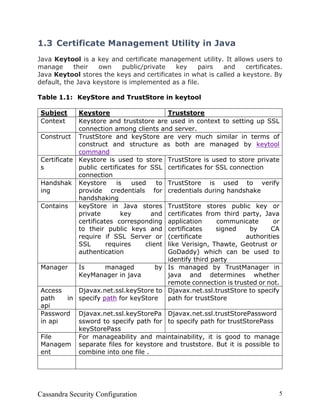 Cassandra Security Configuration | PDF