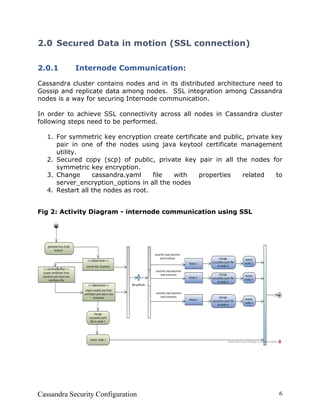 Cassandra Security Configuration | PDF