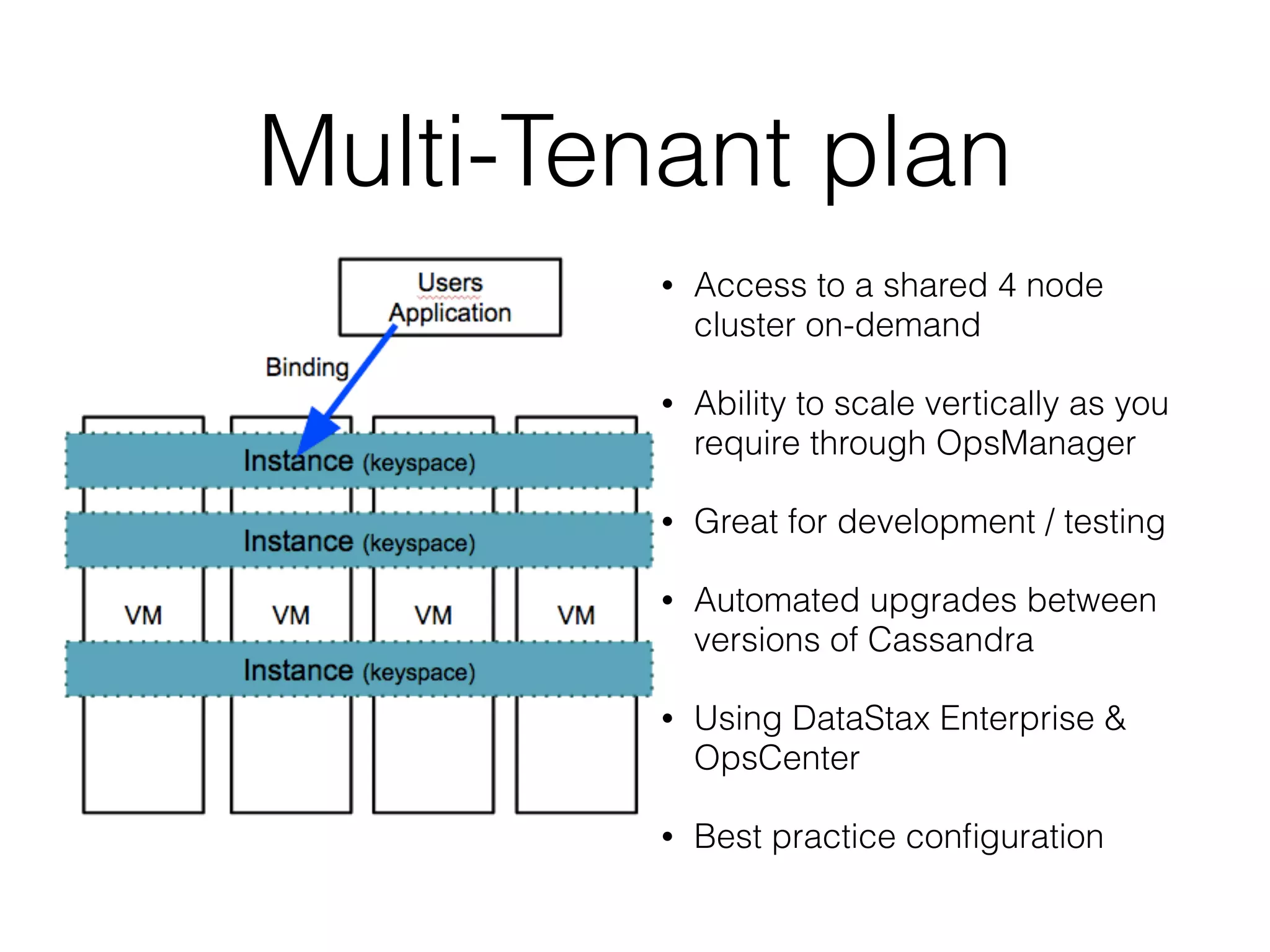 Multi-Tenant plan
• Access to a shared 4 node
cluster on-demand
• Ability to scale vertically as you
require through OpsManager
• Great for development / testing
• Automated upgrades between
versions of Cassandra
• Using DataStax Enterprise &
OpsCenter
• Best practice conﬁguration
 