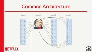Common Architecture
 