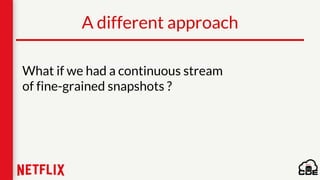 A different approach
What if we had a continuous stream
of fine-grained snapshots ?
 
