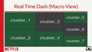 Real Time Dash (Macro View)
Macro View of the fleet
 