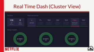 Real Time Dash (Cluster View)
 