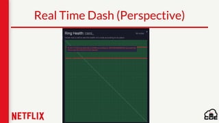 Real Time Dash (Perspective)
 