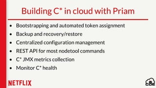 • Bootstrapping and automated token assignment
• Backup and recovery/restore
• Centralized configuration management
• REST API for most nodetool commands
• C* JMX metrics collection
• Monitor C* health
Building C* in cloud with Priam
 