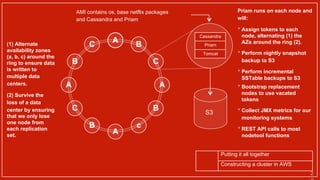 (1) Alternate
availability zones
(a, b, c) around the
ring to ensure data
is written to
multiple data
centers.
(2) Survive the
loss of a data
center by ensuring
that we only lose
one node from
each replication
set.
A
B
C
A
B
c
A
B
C
A
B
C
Priam runs on each node and
will:
* Assign tokens to each
node, alternating (1) the
AZs around the ring (2).
* Perform nightly snapshot
backup to S3
* Perform incremental
SSTable backups to S3
* Bootstrap replacement
nodes to use vacated
tokens
* Collect JMX metrics for our
monitoring systems
* REST API calls to most
nodetool functions
Cassandra
Priam
Tomcat
Putting it all together
Constructing a cluster in AWS
AMI contains os, base netflix packages
and Cassandra and Priam
S3
2
 