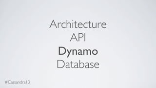 Architecture
API
Dynamo
Database
#Cassandra13
 