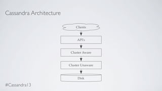 Cassandra Architecture
API's
Cluster Aware
Cluster Unaware
Clients
Disk
#Cassandra13
 