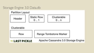 Storage Engine 3.0 Data.db
 