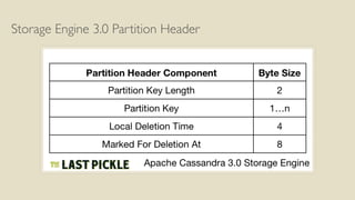 Storage Engine 3.0 Partition Header
 