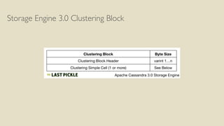 Storage Engine 3.0 Clustering Block
 