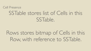 Cell Presence
SSTable stores list of Cells in this
SSTable.
Rows stores bitmap of Cells in this
Row, with reference to SSTable.
 