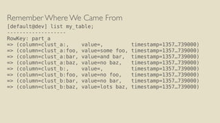 Remember Where We Came From
[default@dev] list my_table;
-------------------
RowKey: part_a
=> (column=clust_a:, value=, timestamp=1357…739000)
=> (column=clust_a:foo, value=some foo, timestamp=1357…739000)
=> (column=clust_a:bar, value=and bar, timestamp=1357…739000)
=> (column=clust_a:baz, value=no baz, timestamp=1357…739000)
=> (column=clust_b:, value=, timestamp=1357…739000)
=> (column=clust_b:foo, value=no foo, timestamp=1357…739000)
=> (column=clust_b:bar, value=no bar, timestamp=1357…739000)
=> (column=clust_b:baz, value=lots baz, timestamp=1357…739000)
 