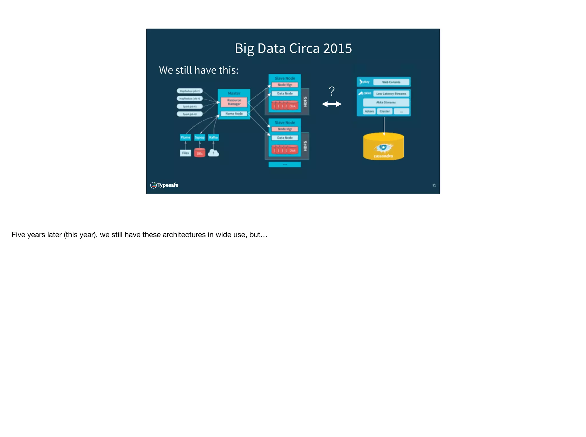 11
Big Data Circa 2015
We still have this:
Akka
?
Five years later (this year), we still have these architectures in wide use, but…
 