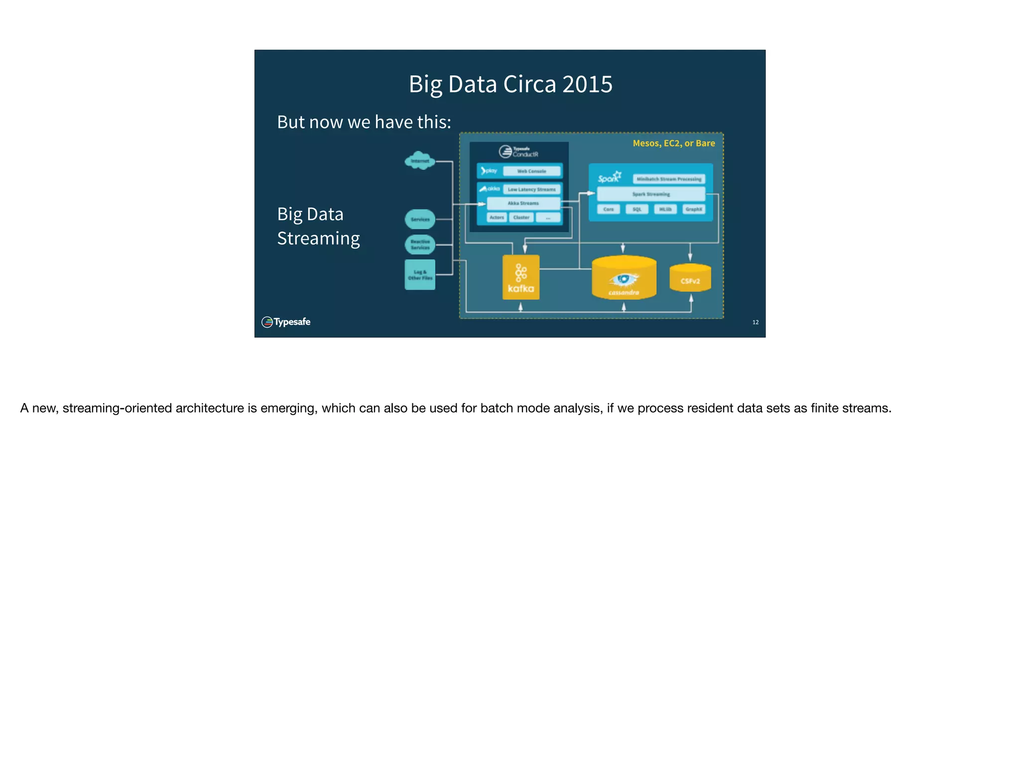 12
Big Data Circa 2015
But now we have this:
Big Data
Streaming
Mesos, EC2, or Bare
A new, streaming-oriented architecture is emerging, which can also be used for batch mode analysis, if we process resident data sets as ﬁnite streams.
 