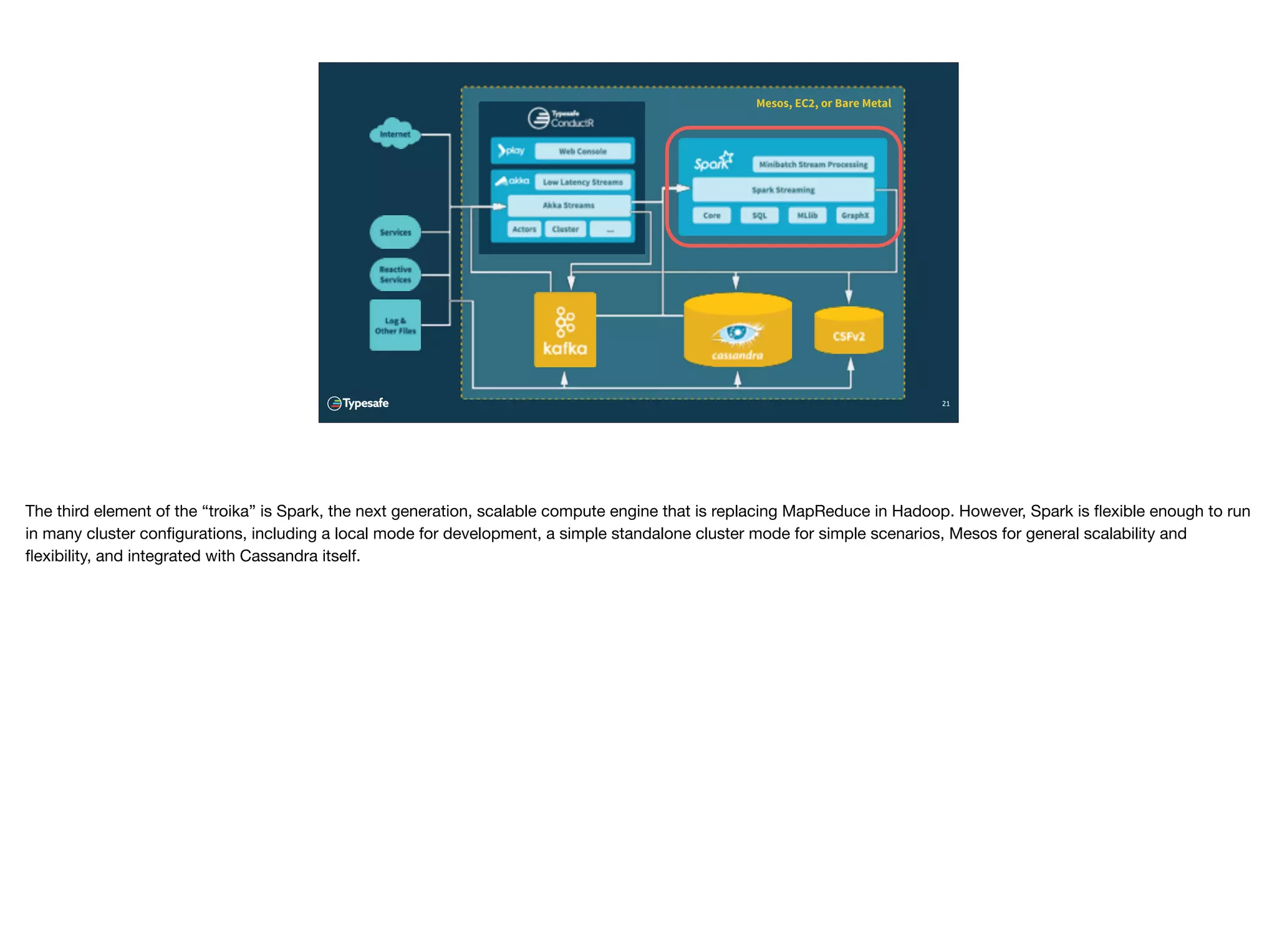 Mesos, EC2, or Bare Metal
21
The third element of the “troika” is Spark, the next generation, scalable compute engine that is replacing MapReduce in Hadoop. However, Spark is ﬂexible enough to run
in many cluster conﬁgurations, including a local mode for development, a simple standalone cluster mode for simple scenarios, Mesos for general scalability and
ﬂexibility, and integrated with Cassandra itself.
 