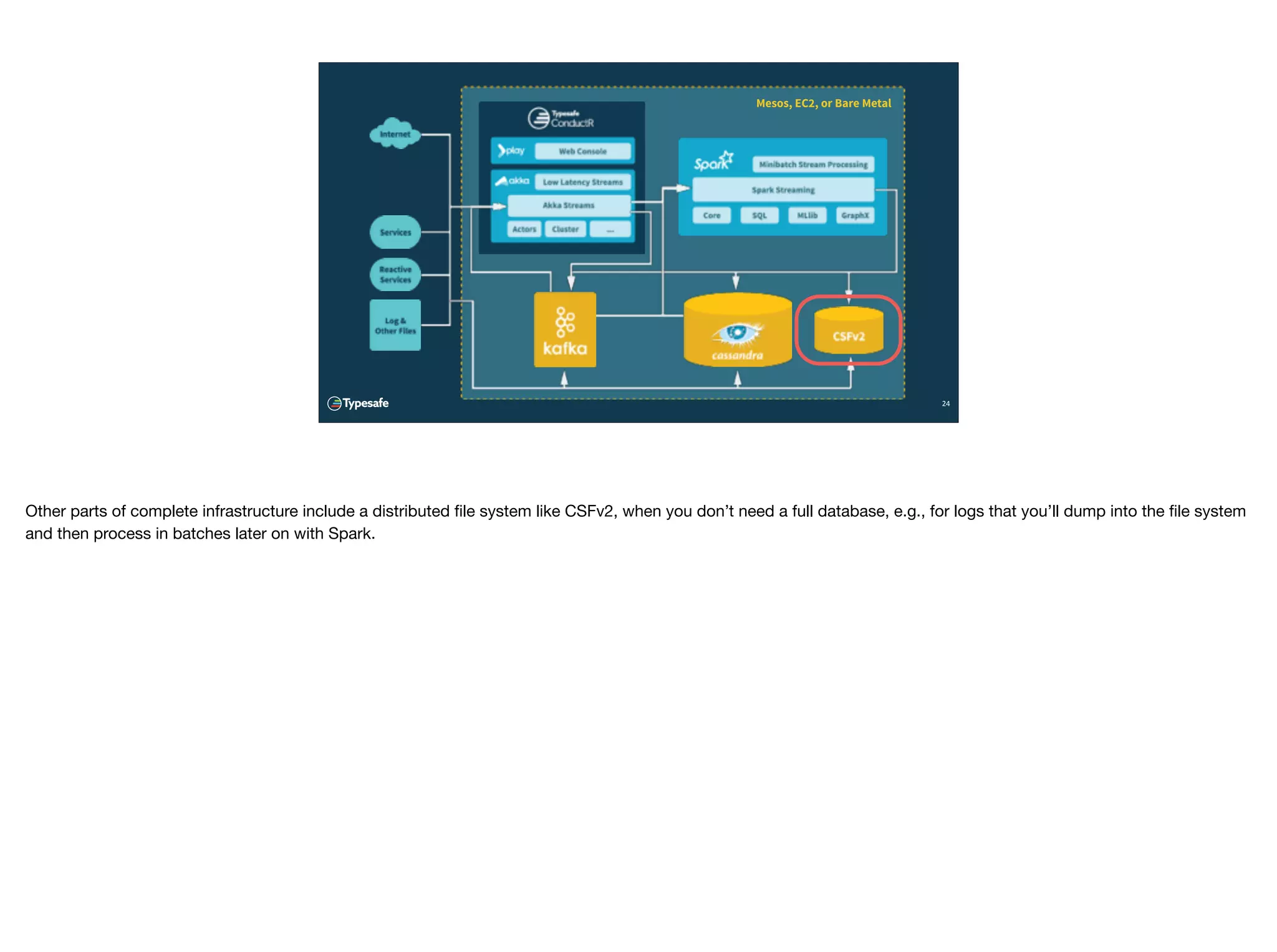 Mesos, EC2, or Bare Metal
24
Other parts of complete infrastructure include a distributed ﬁle system like CSFv2, when you don’t need a full database, e.g., for logs that you’ll dump into the ﬁle system
and then process in batches later on with Spark.
 
