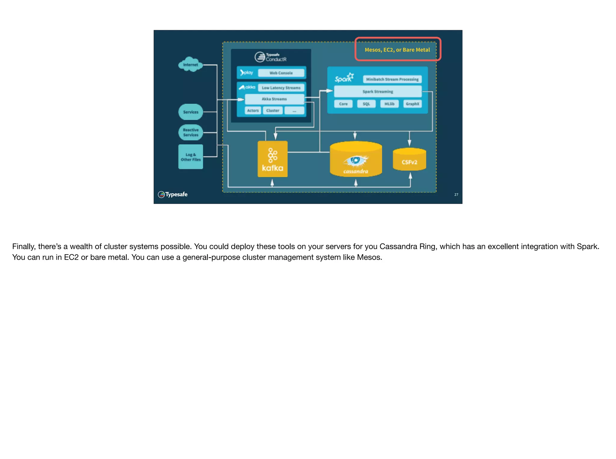 Mesos, EC2, or Bare Metal
27
Finally, there’s a wealth of cluster systems possible. You could deploy these tools on your servers for you Cassandra Ring, which has an excellent integration with Spark.
You can run in EC2 or bare metal. You can use a general-purpose cluster management system like Mesos.
 