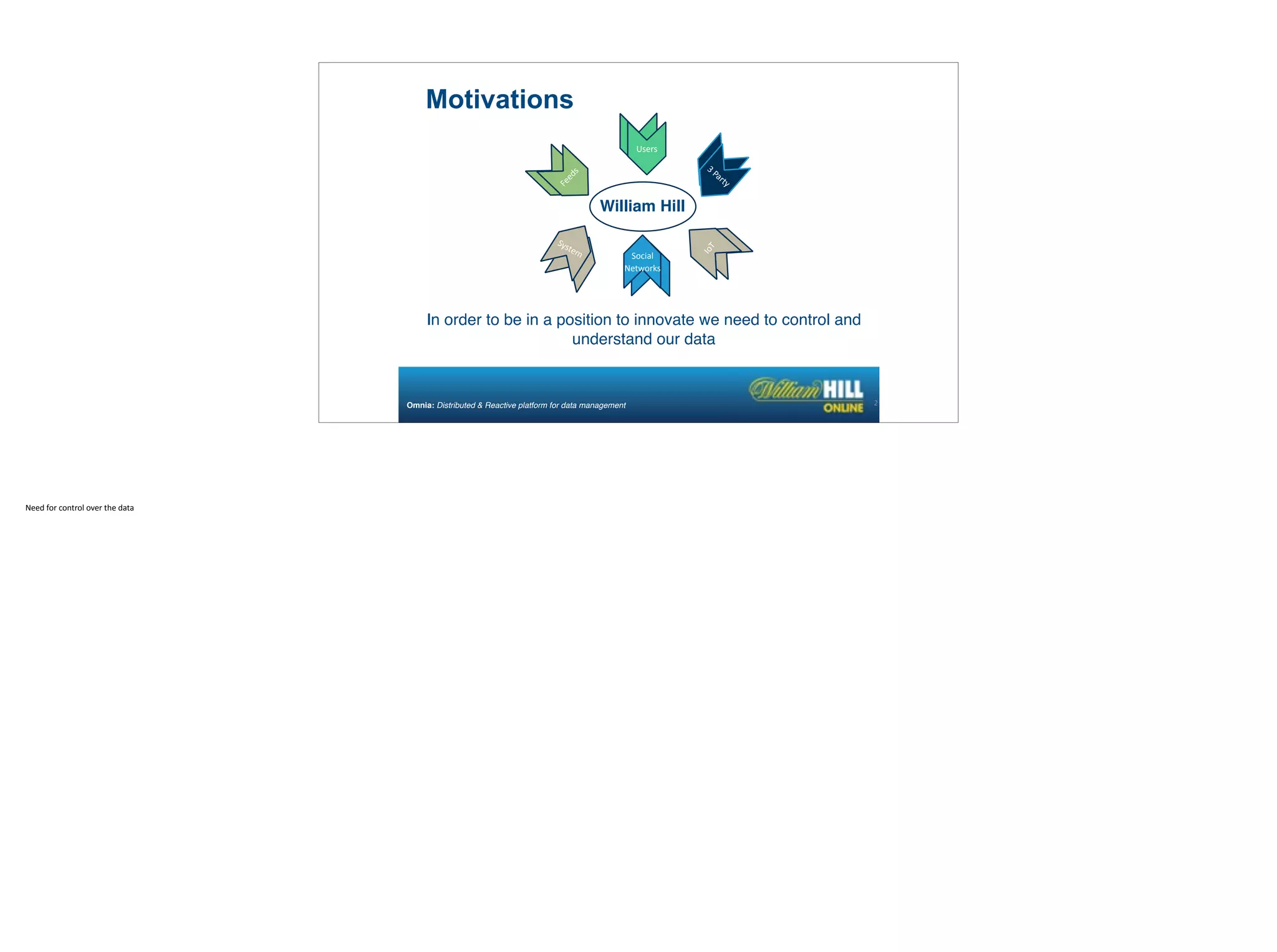 Motivations
29Omnia: Distributed & Reactive platform for data management
Users
Feeds
System
3	
  Party
In order to be in a position to innovate we need to control and
understand our data
Social	
  
Networks
IoT
William Hill
Need	
  for	
  control	
  over	
  the	
  data
 