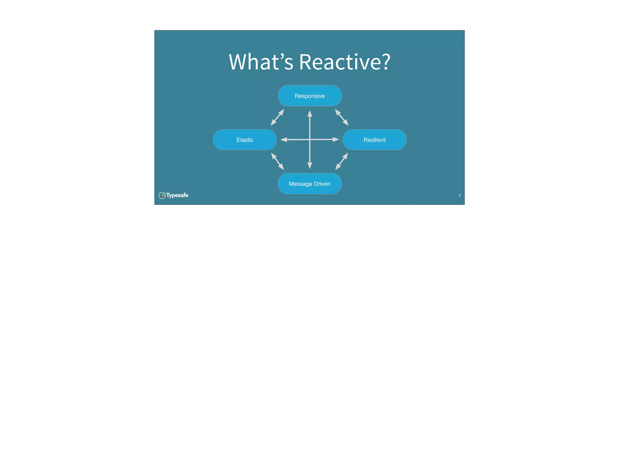 3
What’s Reactive?
Responsive
Elastic Resilient
Message Driven
 