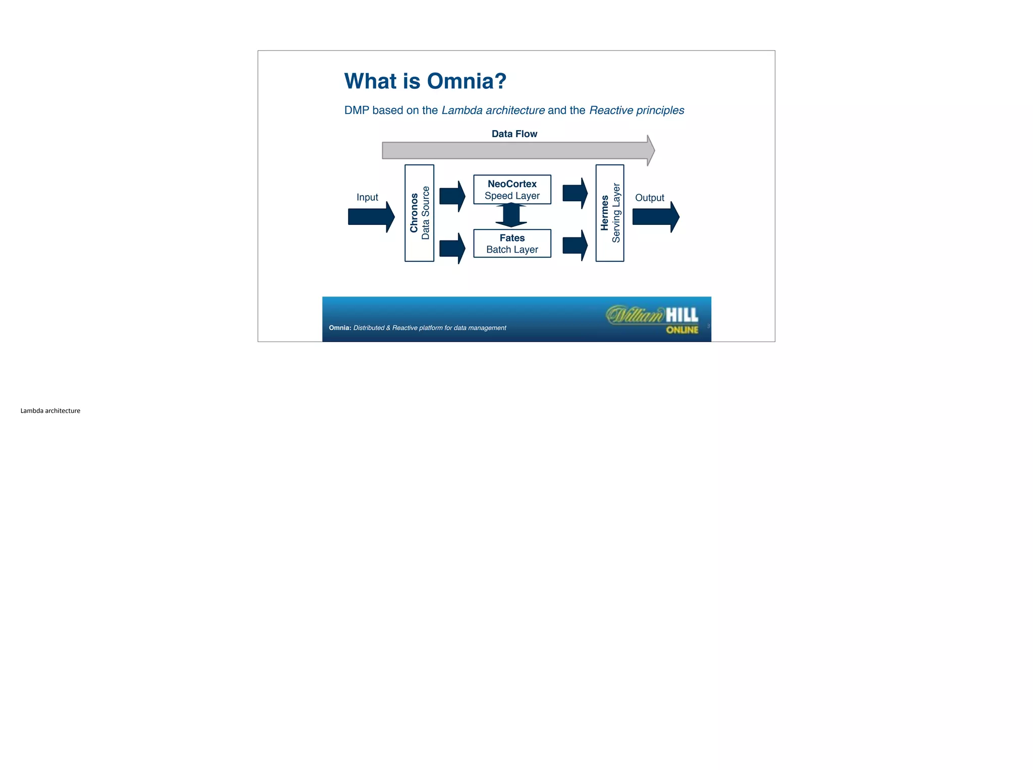 DMP based on the Lambda architecture and the Reactive principles
What is Omnia?
30
Chronos
DataSource
NeoCortex
Speed Layer
Fates
Batch Layer
Hermes
ServingLayer
Data Flow
Input Output
Omnia: Distributed & Reactive platform for data management
Lambda	
  architecture	
  
 