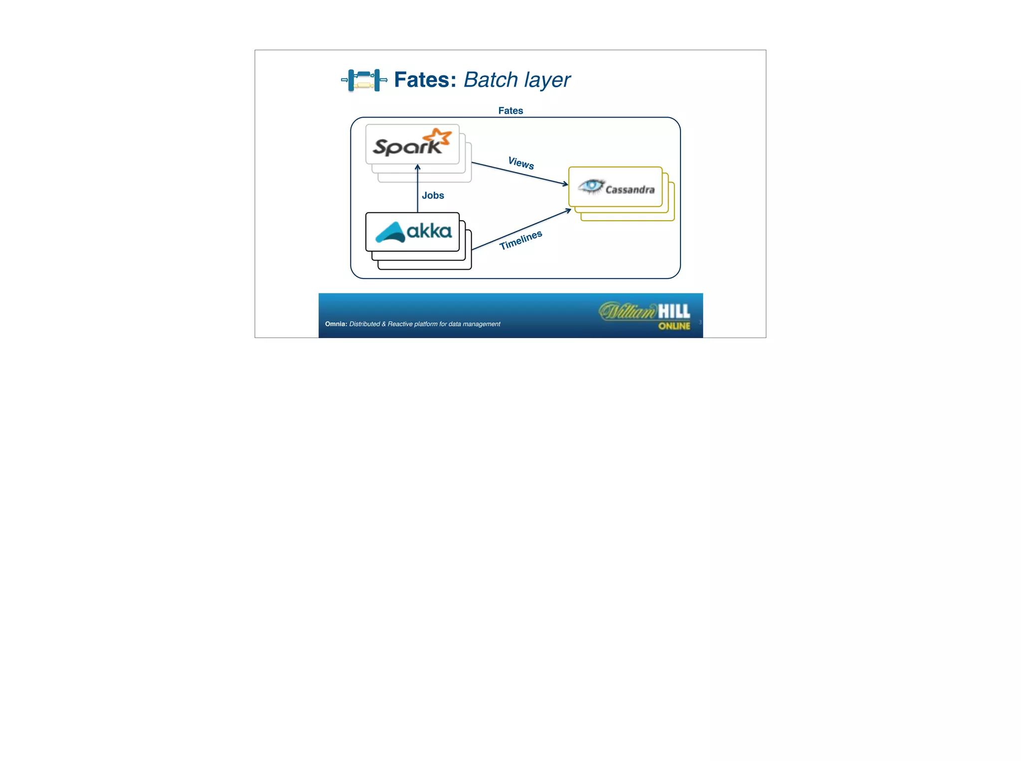 Fates: Batch layer
36Omnia: Distributed & Reactive platform for data management
Timelines
Views
Jobs
Fates
 