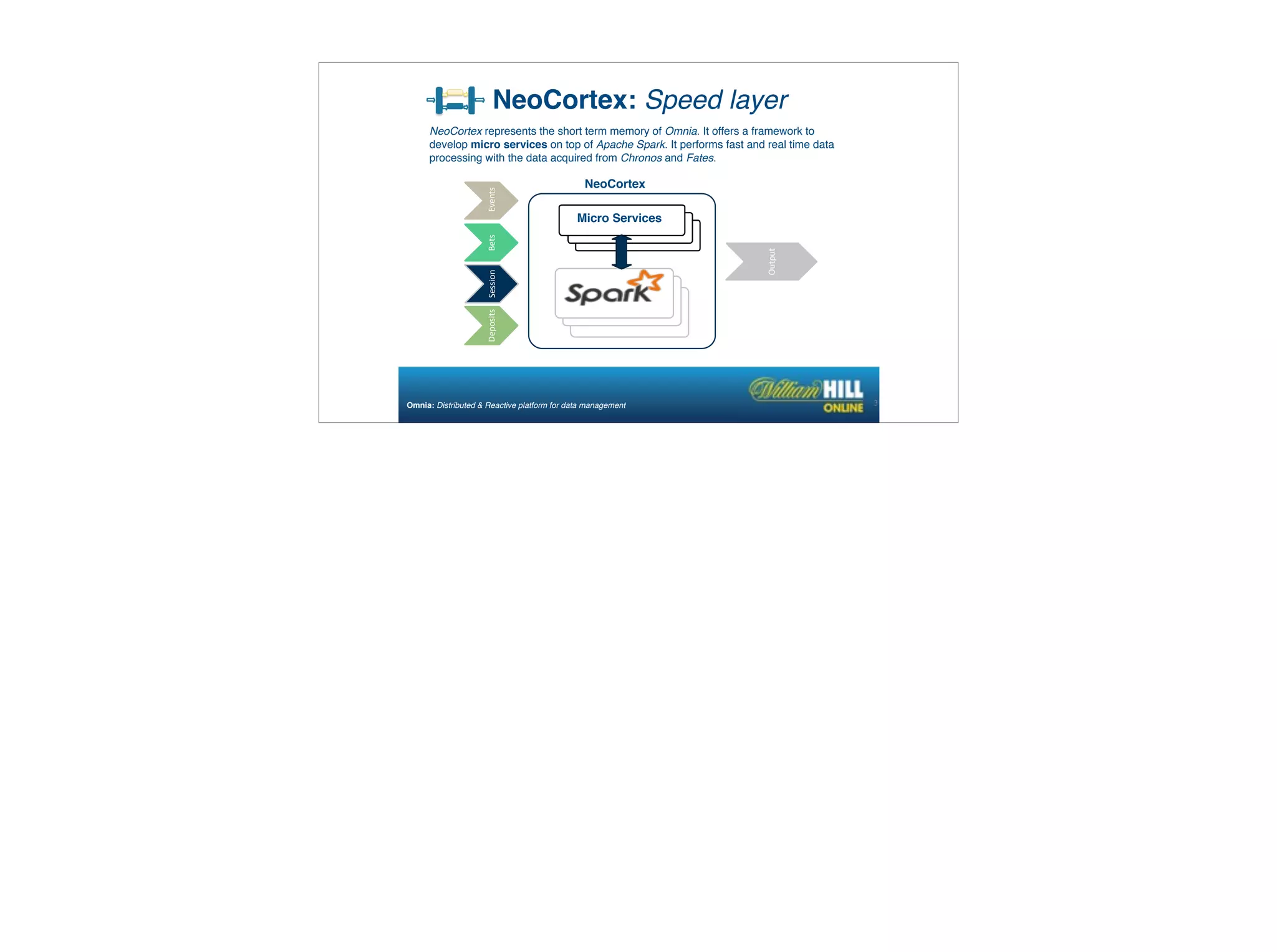 NeoCortex represents the short term memory of Omnia. It offers a framework to
develop micro services on top of Apache Spark. It performs fast and real time data
processing with the data acquired from Chronos and Fates.
NeoCortex: Speed layer
38Omnia: Distributed & Reactive platform for data management
NeoCortex
BetsDeposits	
  EventsSession
Micro Services
Output
 