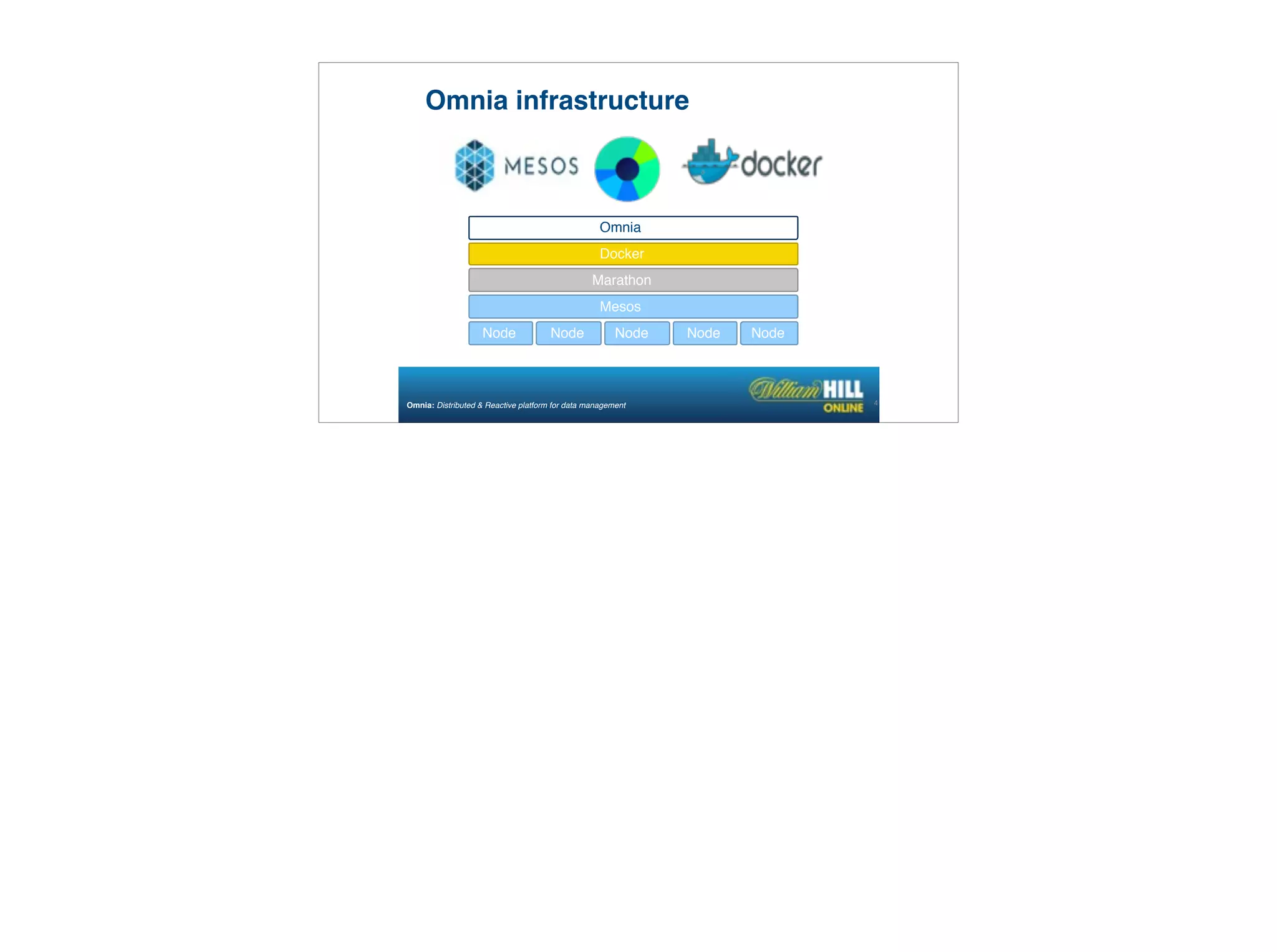 Omnia infrastructure
42Omnia: Distributed & Reactive platform for data management
Omnia
Docker
Marathon
Mesos
Node Node NodeNodeNode
 