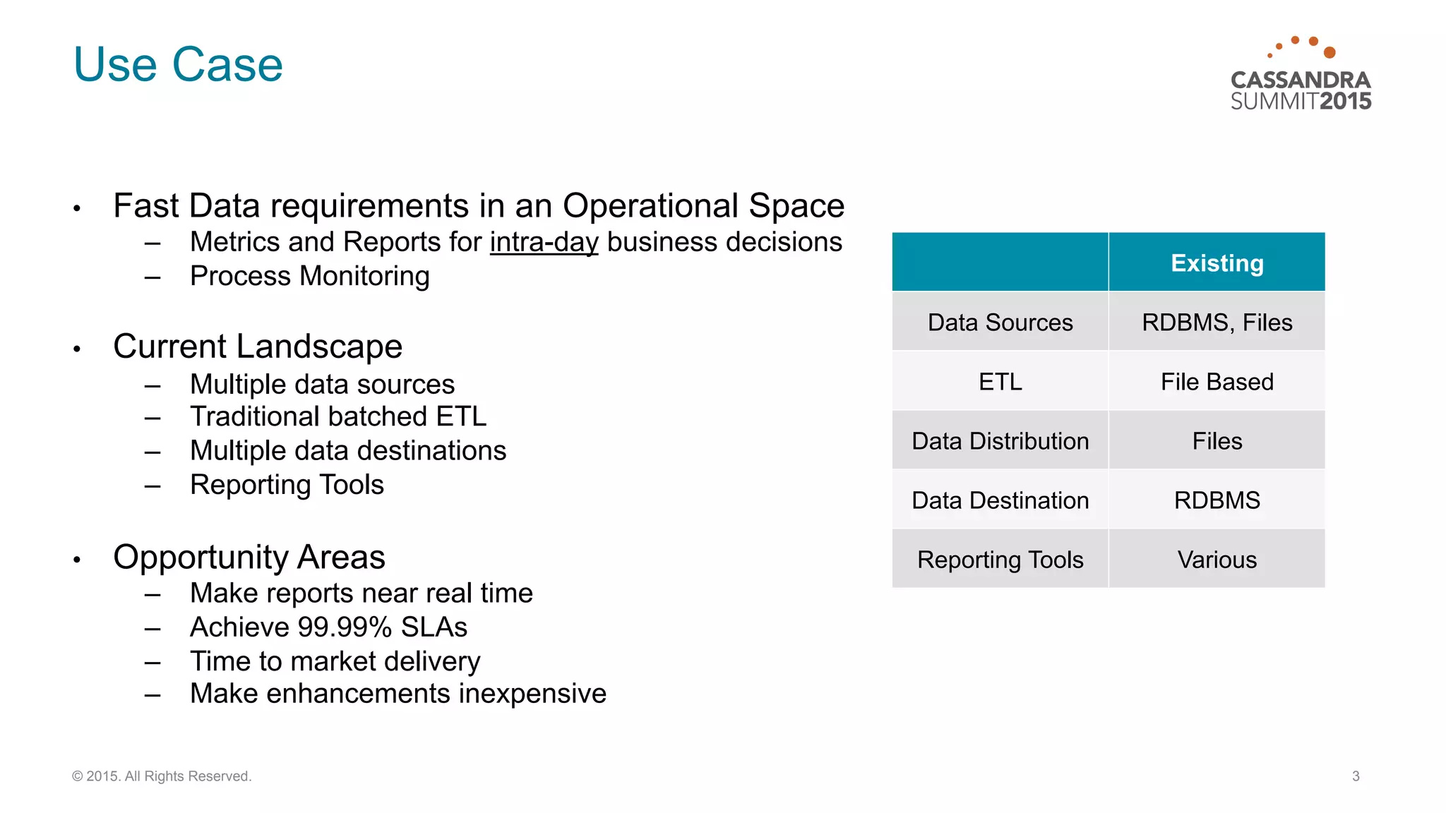Use Case
•  Fast Data requirements in an Operational Space
–  Metrics and Reports for intra-day business decisions
–  Process Monitoring
•  Current Landscape
–  Multiple data sources
–  Traditional batched ETL
–  Multiple data destinations
–  Reporting Tools
•  Opportunity Areas
–  Make reports near real time
–  Achieve 99.99% SLAs
–  Time to market delivery
–  Make enhancements inexpensive
3© 2015. All Rights Reserved.
Existing
Data Sources RDBMS, Files
ETL File Based
Data Distribution Files
Data Destination RDBMS
Reporting Tools Various
 