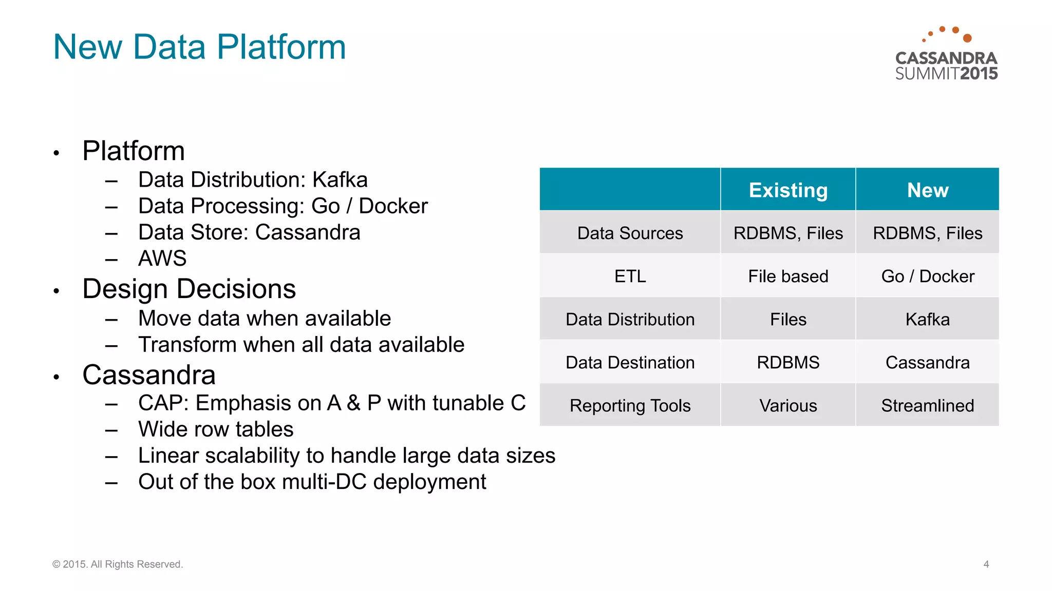 New Data Platform
•  Platform
–  Data Distribution: Kafka
–  Data Processing: Go / Docker
–  Data Store: Cassandra
–  AWS
•  Design Decisions
–  Move data when available
–  Transform when all data available
•  Cassandra
–  CAP: Emphasis on A & P with tunable C
–  Wide row tables
–  Linear scalability to handle large data sizes
–  Out of the box multi-DC deployment
4© 2015. All Rights Reserved.
Existing New
Data Sources RDBMS, Files RDBMS, Files
ETL File based Go / Docker
Data Distribution Files Kafka
Data Destination RDBMS Cassandra
Reporting Tools Various Streamlined
 
