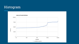 Histogram
 