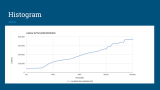 Histogram
 