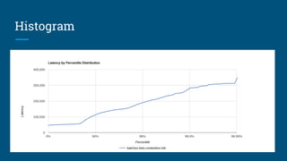 Histogram
 