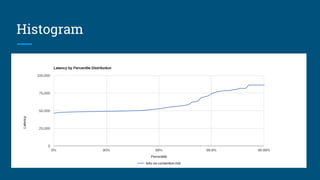 Histogram
 