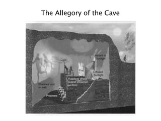 The Allegory of the Cave
 