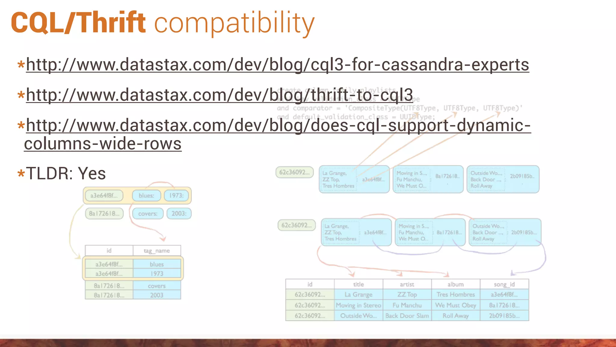 CQL/Thrift compatibility
*http://www.datastax.com/dev/blog/cql3-for-cassandra-experts
*http://www.datastax.com/dev/blog/thrift-to-cql3
*http://www.datastax.com/dev/blog/does-cql-support-dynamic-
columns-wide-rows
*TLDR: Yes
 