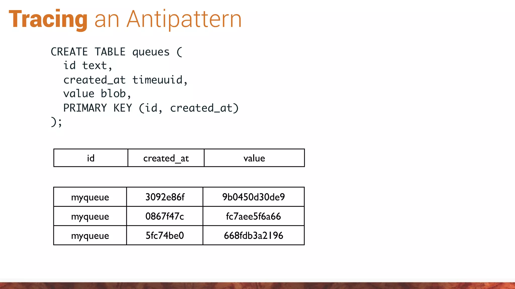 Tracing an Antipattern
CREATE TABLE queues (
id text,
created_at timeuuid,
value blob,
PRIMARY KEY (id, created_at)
);
id created_at value
myqueue 3092e86f 9b0450d30de9
myqueue 0867f47c fc7aee5f6a66
myqueue 5fc74be0 668fdb3a2196
 