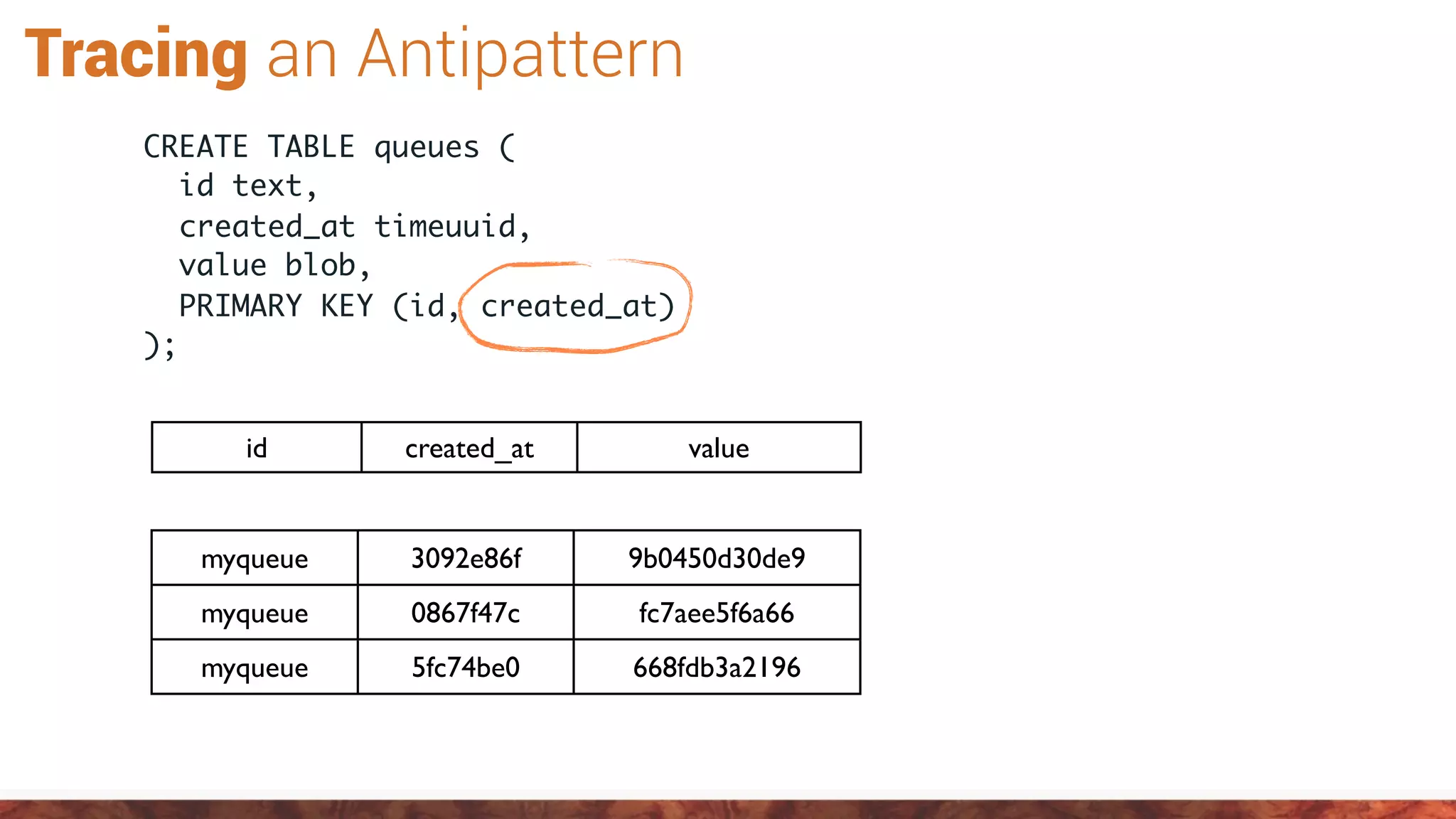 Tracing an Antipattern
CREATE TABLE queues (
id text,
created_at timeuuid,
value blob,
PRIMARY KEY (id, created_at)
);
id created_at value
myqueue 3092e86f 9b0450d30de9
myqueue 0867f47c fc7aee5f6a66
myqueue 5fc74be0 668fdb3a2196
 