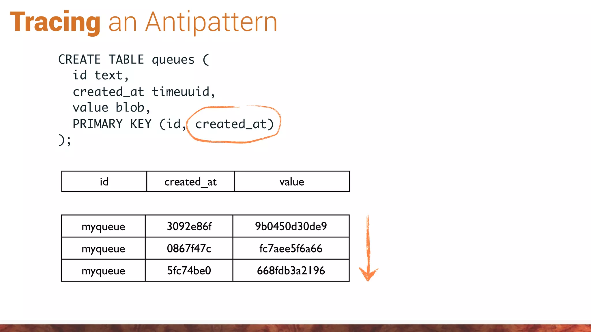 Tracing an Antipattern
CREATE TABLE queues (
id text,
created_at timeuuid,
value blob,
PRIMARY KEY (id, created_at)
);
id created_at value
myqueue 3092e86f 9b0450d30de9
myqueue 0867f47c fc7aee5f6a66
myqueue 5fc74be0 668fdb3a2196
 