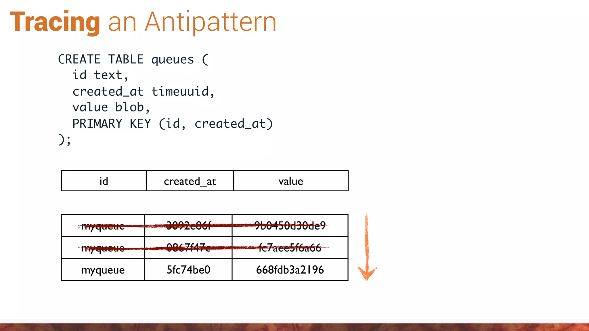 Tracing an Antipattern
CREATE TABLE queues (
id text,
created_at timeuuid,
value blob,
PRIMARY KEY (id, created_at)
);
id created_at value
myqueue 3092e86f 9b0450d30de9
myqueue 0867f47c fc7aee5f6a66
myqueue 5fc74be0 668fdb3a2196
 