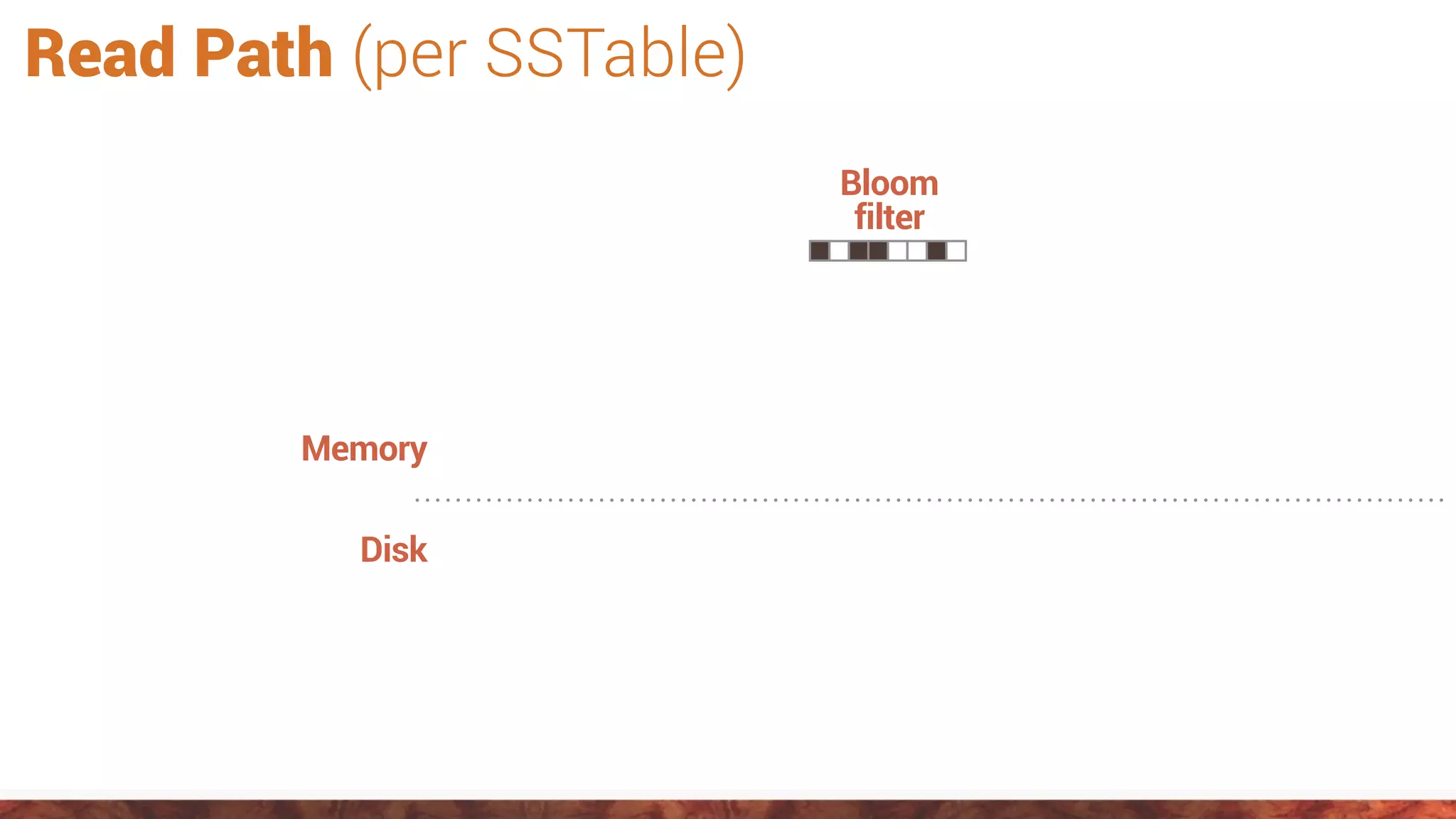 Bloom
filter
Memory
Disk
Read Path (per SSTable)
 