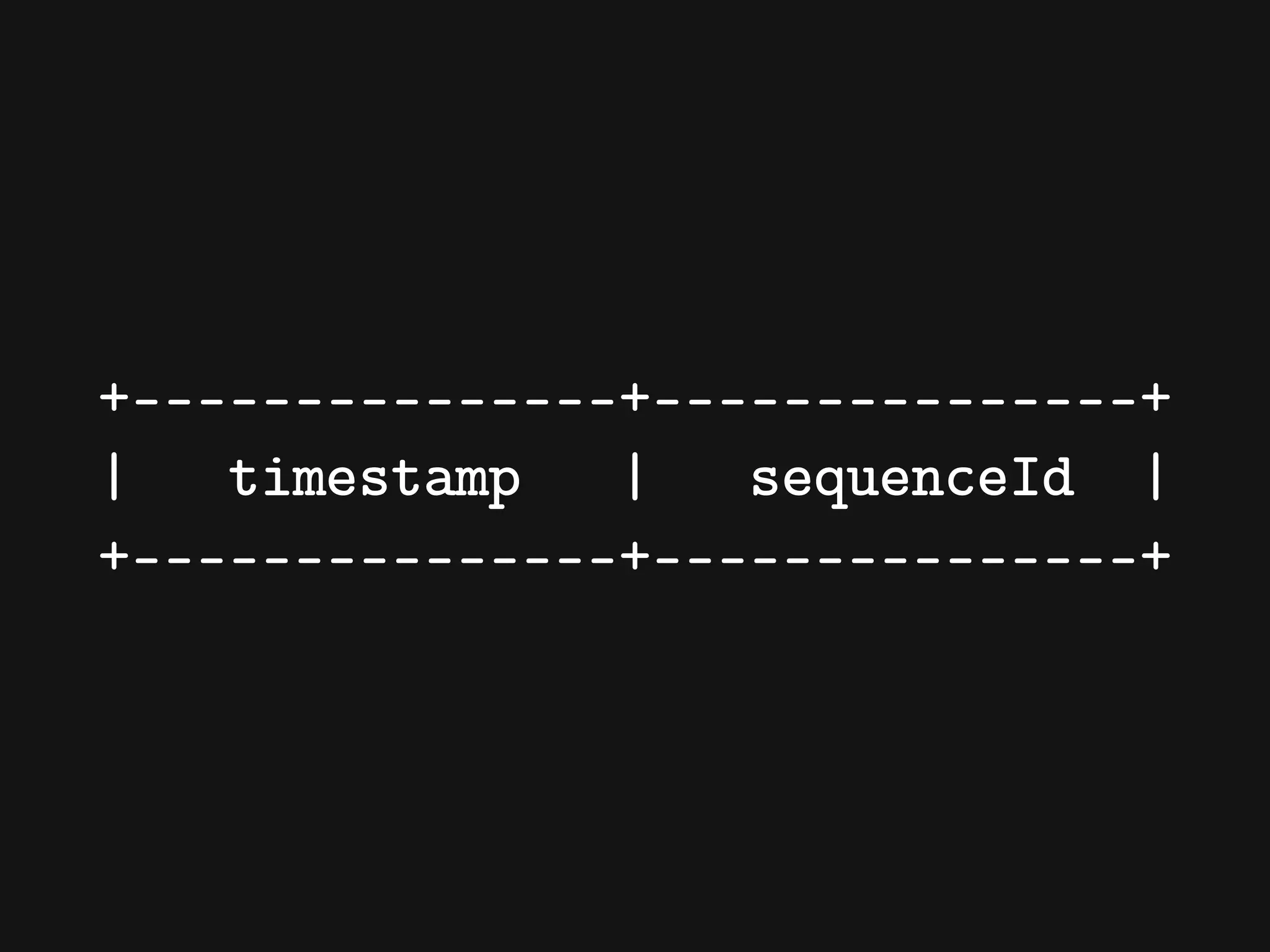 +---------------+---------------+
| timestamp | sequenceId |
+---------------+---------------+
 