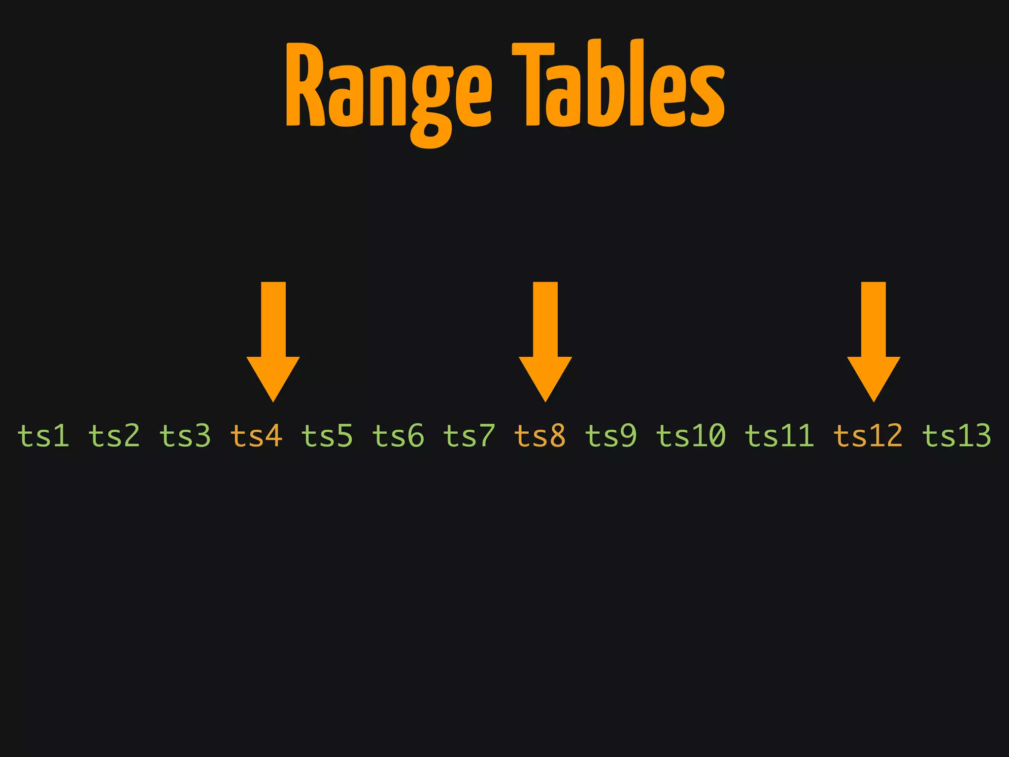 ts1 ts2 ts3 ts4 ts5 ts6 ts7 ts8 ts9 ts10 ts11 ts12 ts13
RangeTables
 