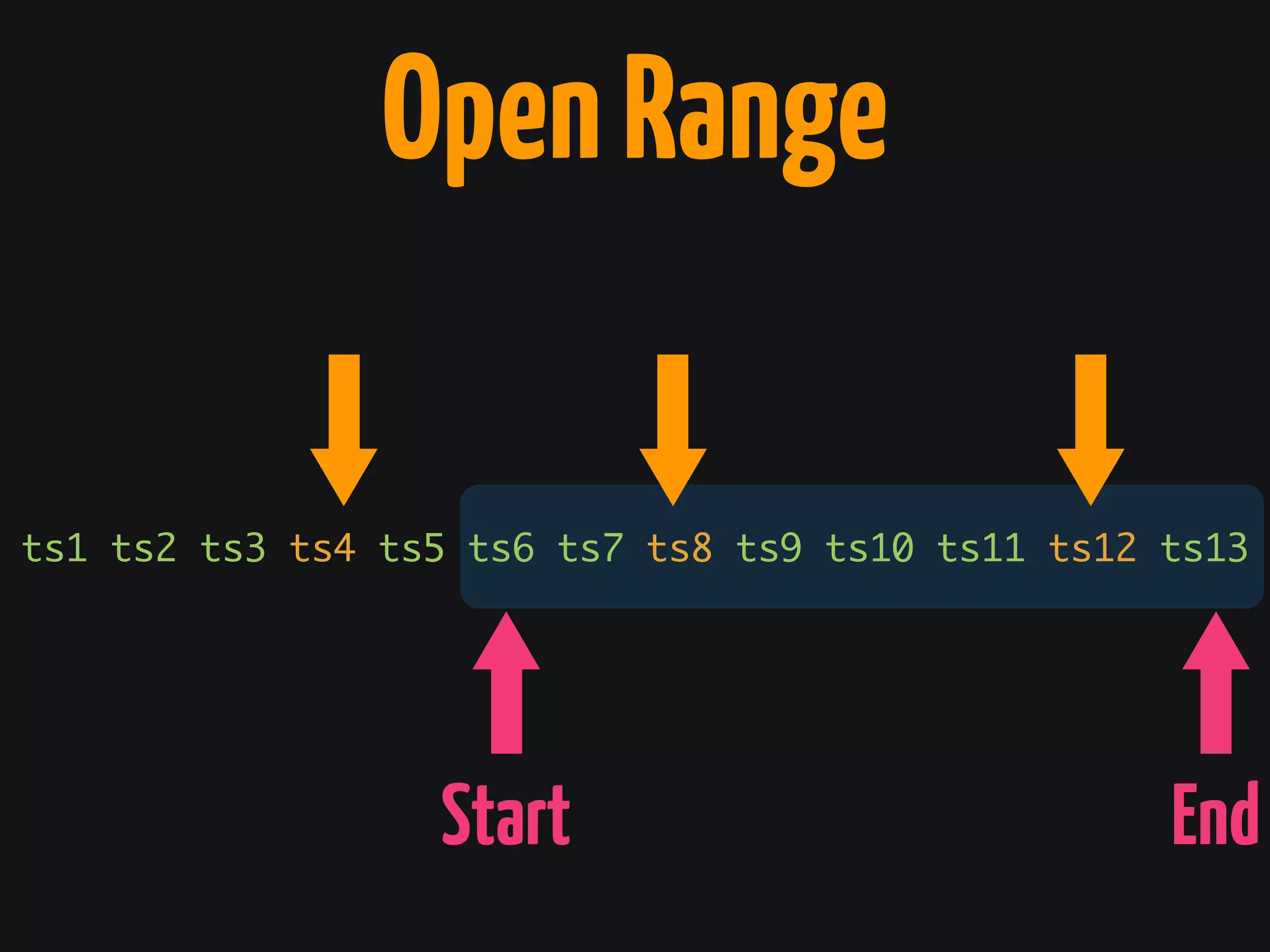 OpenRange
Start End
ts1 ts2 ts3 ts4 ts5 ts6 ts7 ts8 ts9 ts10 ts11 ts12 ts13
 