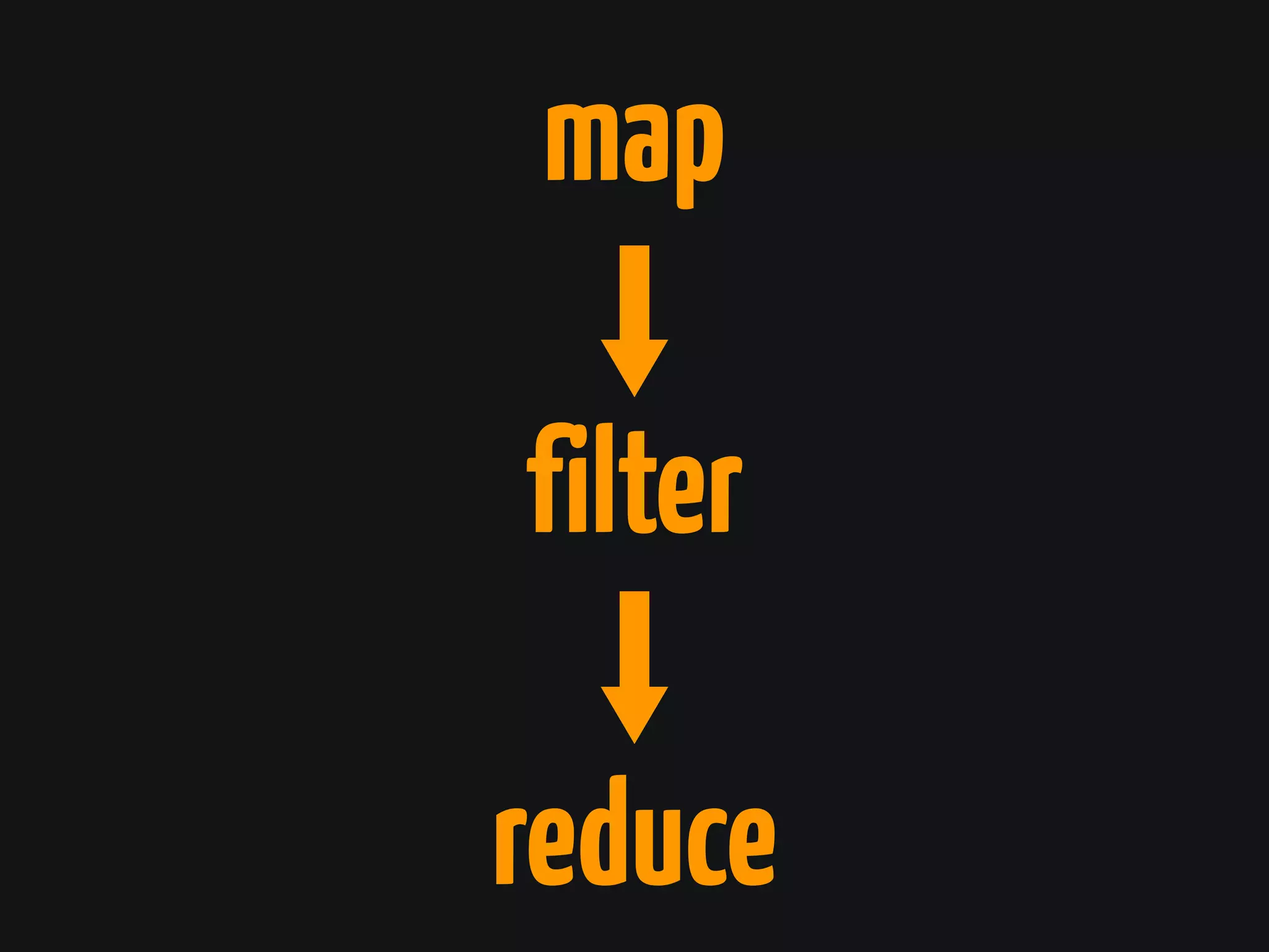 map
filter
reduce
 