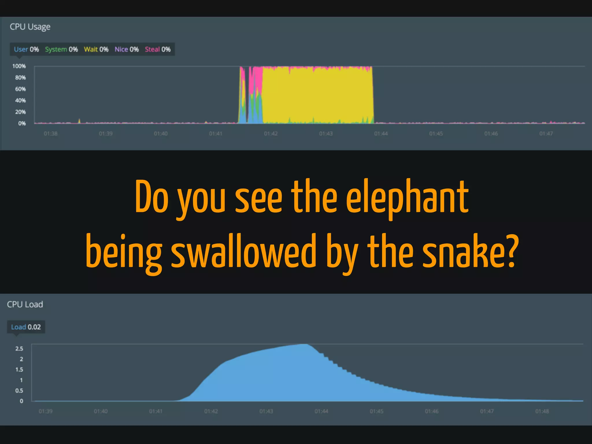 Do you see the elephant
being swallowed by the snake?
 