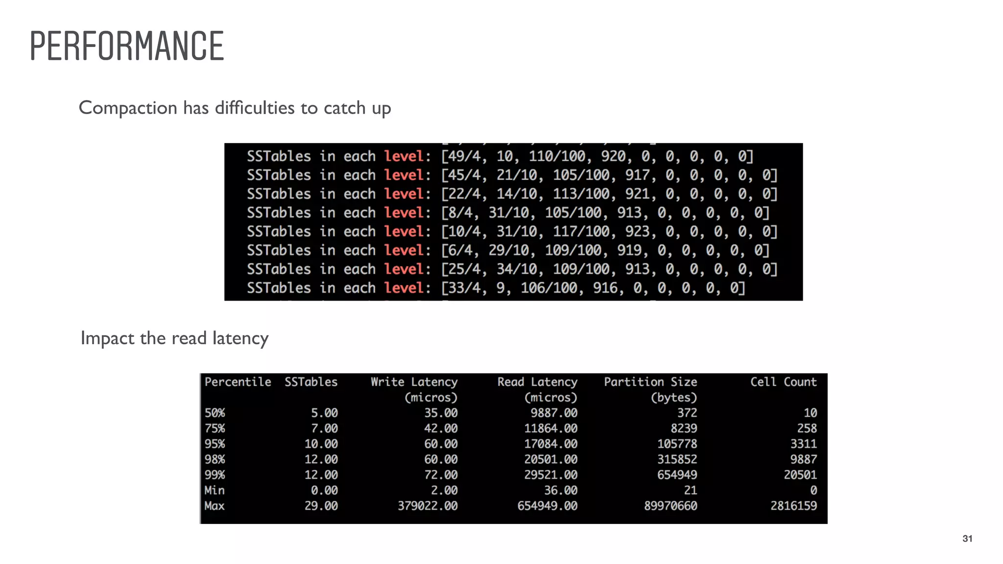 PERFORMANCE
31
Compaction has difﬁculties to catch up
Impact the read latency
 