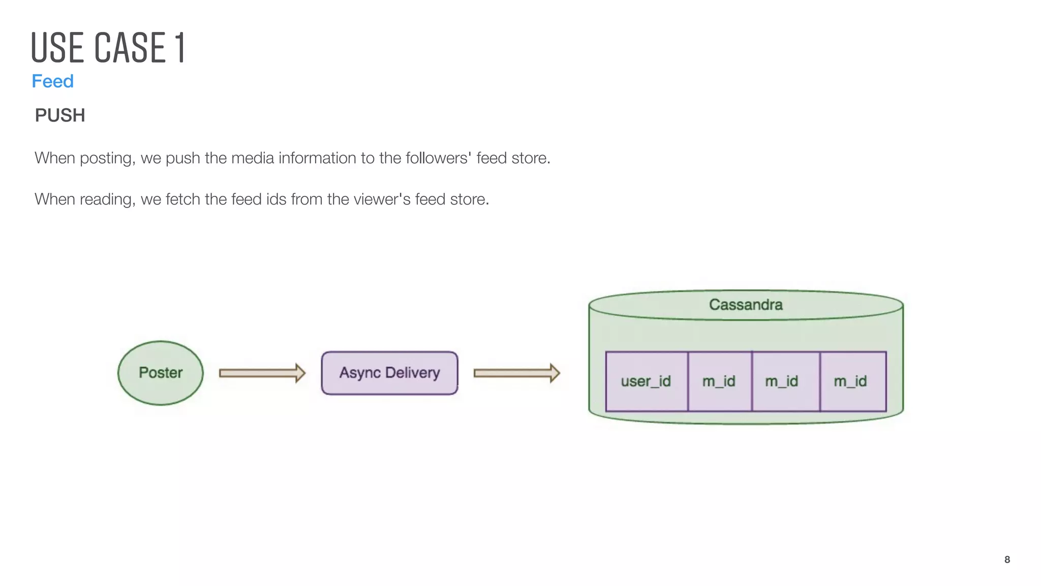 USE CASE 1
Feed
8
PUSH
When posting, we push the media information to the followers' feed store.
When reading, we fetch the feed ids from the viewer's feed store.
 