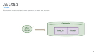 USE CASE 3
Counter
12
Applications issue bump/get counter operations for each user requests.
 